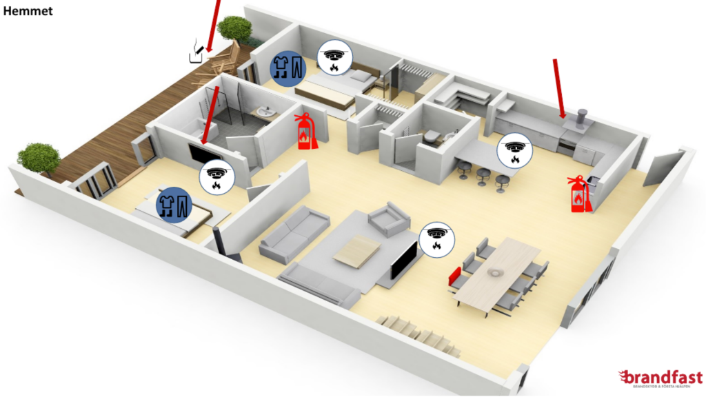 brandskydd i hemmet e-learning