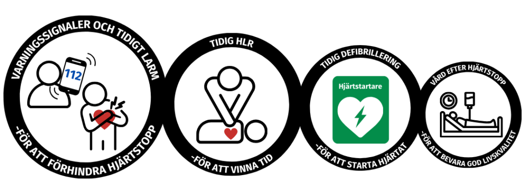 kedjan som räddar liv